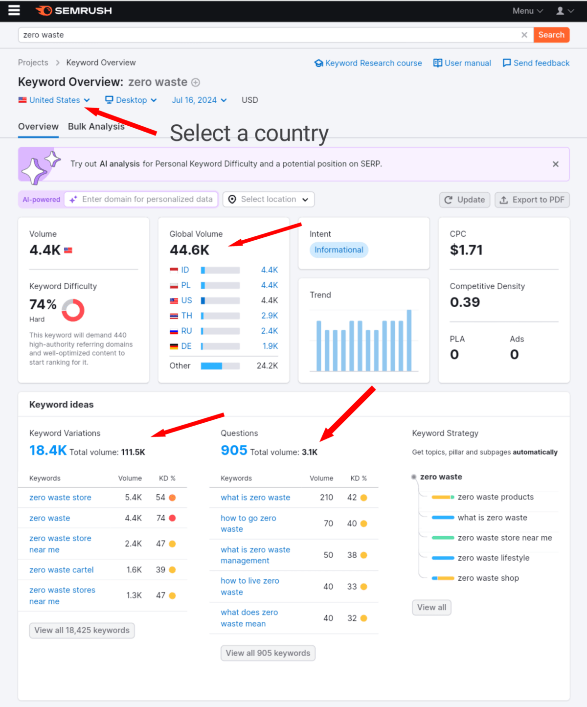 Semrush keyword research 